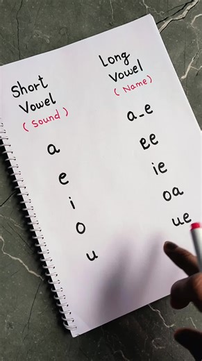 Understanding Phonics: Short and Long Vowel Sounds Explained