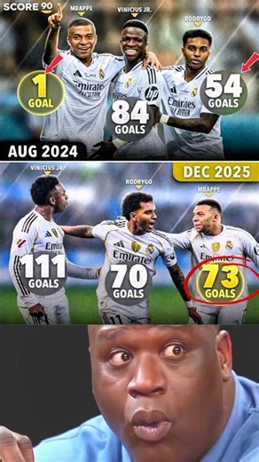 Mbappe New Records At Real Madrid 😱