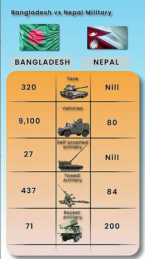 🇧🇩 Bangladesh vs 🇳🇵 Nepal 2025 🌏 | Power, Economy & Population Faceoff