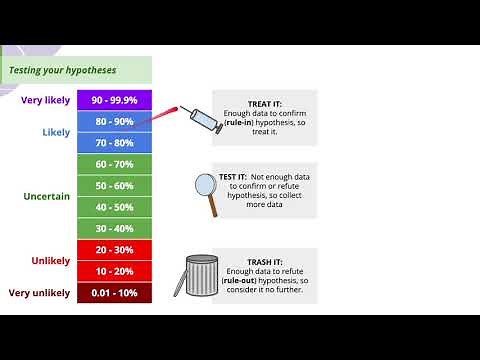 Clinical Reasoning 01 - An Overview