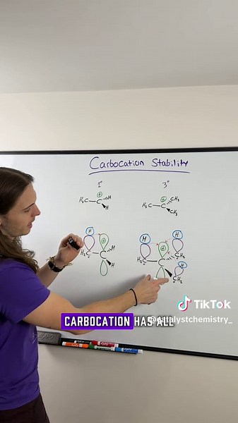 Understanding Hyperconjugation in Organic Chemistry