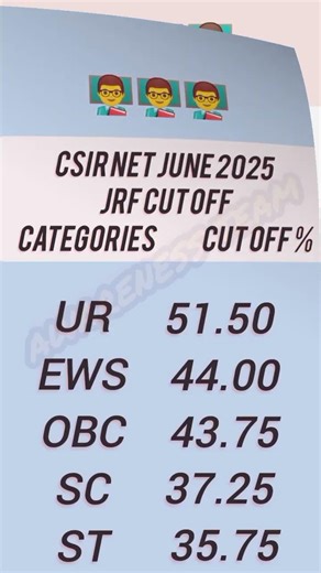 CSIR NET JUNE 25 LIFE SCIENCE CUT OFF#csirnet #cutoff #lifesciences #csirnetdec2025 #csir #nta #1m #