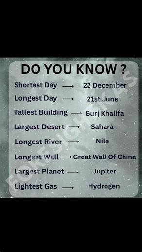 Do You Know? | Important General Knowledge Facts | Static GK for Exams