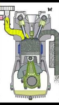 Why It Is Given?..What is CC In Engine Means?.#facts #shortvideo #shorts