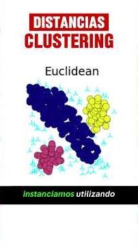 Clustering: El Impacto Oculto de la Métrica de Distancia #MineriaDeDatos #AprendizajeAutomatico