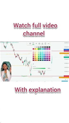 Nifty Market Prediction: The Levels to Watch#trading