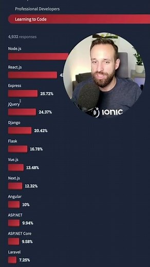 5 Key Takeaways Stack Overflow Developer Survey 2022 #shorts