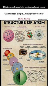 Structure of Atom ⚛️ explained visuallyDalton → Thomson → Rutherford → Bohr → SchrödingerThis single