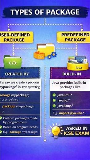 what are the types of package in blue j java