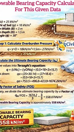 Amazing Civil Engineering Cross Sections | Road, Building & Drainage