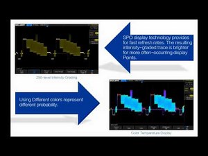 SIGLENT release a new SDS1000X&X+ Oscilloscope