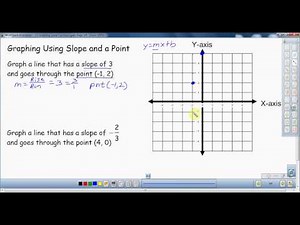 Graphing Lines Using Slope and a Point