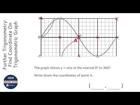 Further Trigonometry: Find Coordinate On Trigonometric Graph (Grade 7) - OnMaths GCSE Maths Revision