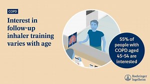 9K views · 23 reactions | Follow-up inhaler training can be very useful for people living with chronic obstructive pulmonary disease (COPD). Our recent global survey showed that patients aged 45–54 are more likely to want to receive follow-up inhaler training from their physician compared to those aged 65+. https://bit.ly/3lGuVAy | Boehringer Ingelheim | Facebook