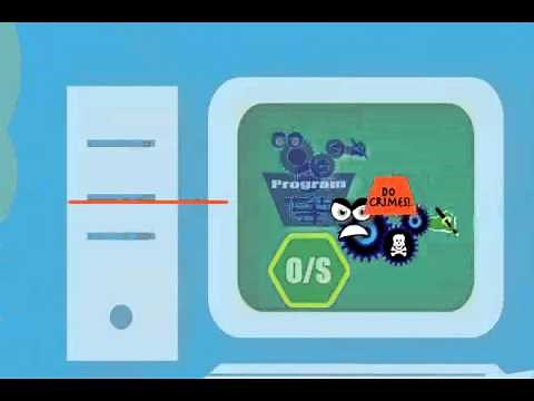 Malicious Software Explained