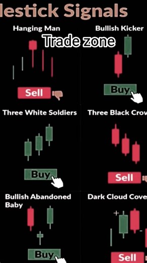 candlestick pattern with signals