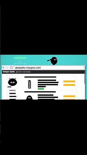 URL Explained in 5 Parts