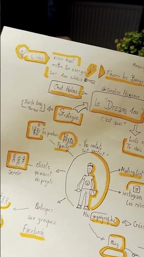 Sketchnote with Pvgraphe - Sketchnoting training and workshop - Mouscron in Belgium 🇧🇪 drawing ✍️