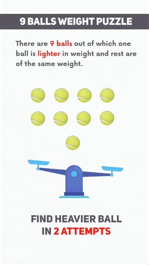 Microsoft Interview Question🤯| Only Smart Coders Solve This#microsoft#interview#puzzle#brainteaser
