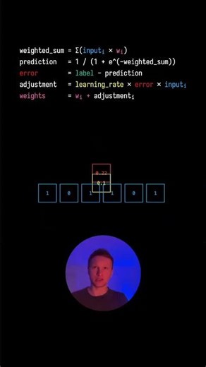 All the maths you need to train a simple neural network. #ai #coding #maths #machinelearning #ml