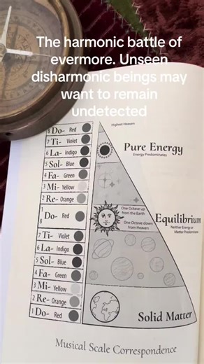 Exploring Sound Waves: The Harmony of Music Frequencies
