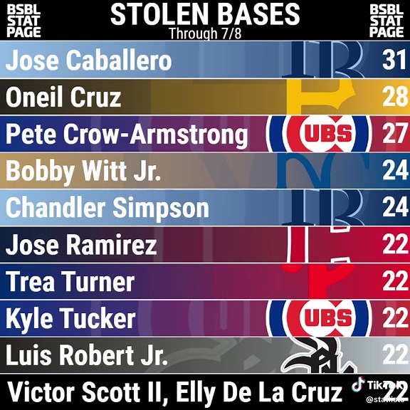 Statlists.com on TikTok