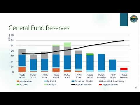 Finance Committee - March 10, 2026