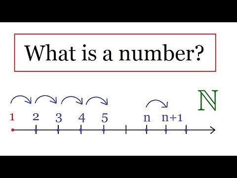 What is a number ?