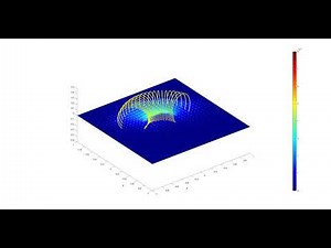 Magnetic Field of a Toroidal Coil