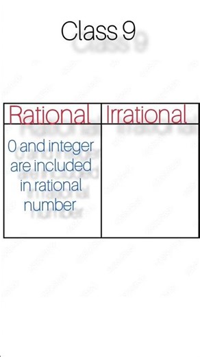 class 9 difference between rational number and irrational number