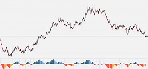 120K views · 1.1K reactions | Our Q4 Market Outlook Report is here!...
