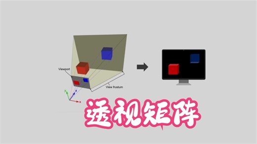 Perspective Projection Matrix (Math for Game Developers)透视投影矩阵