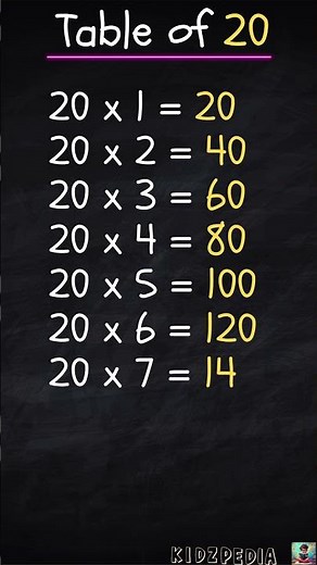 Table of 20 | Multiplication table for kids