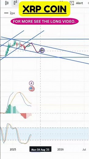 XRP Analysis – Next Move Incoming!