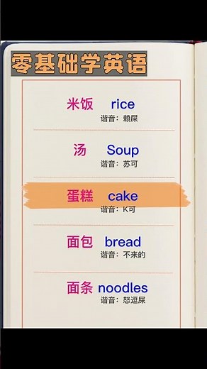 Learn Chinese for beginners - basic Chinese - Chinese vocabulary #Chinese #Study #Shorts #