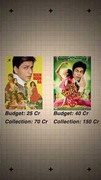 Kaise SRK Ne Flops Ko Convert Kiya 1000 Crore Empire Mein| Business Case Studies Hindi