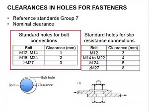 2.5 Normal and slip resistance bolts