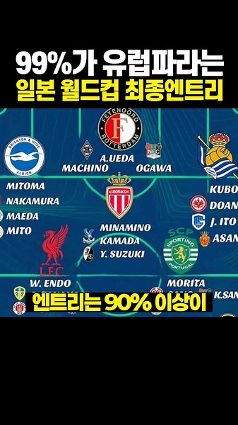 라인업 미쳤다는 북중미 월드컵 일본 최종 엔트리