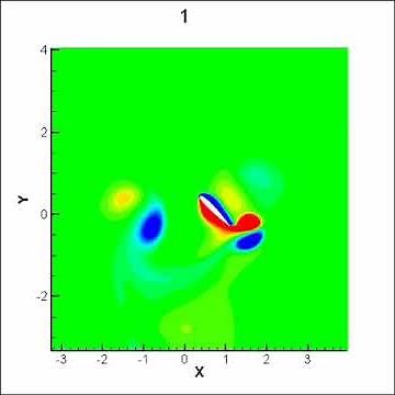 A flapping airfoil simulated using the immerse-boundary method