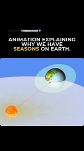 702K views · 5.4K reactions | Seasons on Earth are a result of the planet’s 23.5-degree axial tilt as it orbits the Sun. ☀️ This tilt causes varying sunlight angles throughout the year, giving each hemisphere its turn to experience summer or winter. When the Northern Hemisphere tilts toward the Sun, it enjoys direct sunlight and warmer days, while the Southern Hemisphere experiences cooler temperatures—and vice versa six months later. | The Galactic Void | Facebook