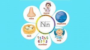 16 reactions · 34 shares | Alphabet words worksheets for teaching and learning English. For more videos: https://www.youtube.com/@dailyenglish123 | Materials for teaching English | Facebook