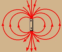 7. Magnetism and electromagnetism