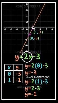 🎶 Gráfica de la función lineal