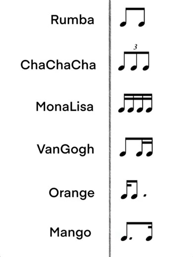 KANG,YunSeok🇰🇷 | Basic note practice | Instagram
