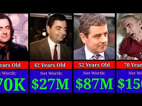 Rowan Atkinson(Mr Bean) Net Worth Evolution 🤑 | English Actor |