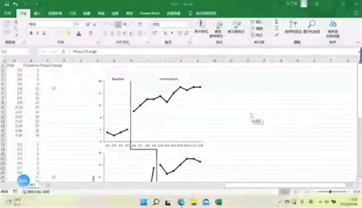 来作单一被试研究的多基线实验设计图啦！