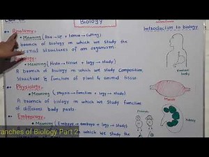 definition of anatomy, physiology, histology and embryology.