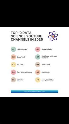 6K views · 16 reactions | Brought to you programmingvalley #DataScience | Programming Valley | Facebook