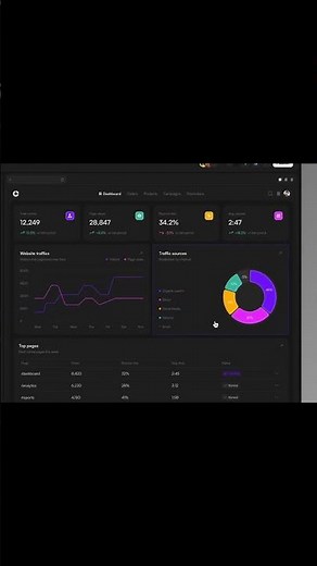Kodu - AI Platform Dashboard