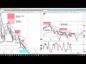 WHEAT FUTURES - Cycle & Technical Analysis | Timing & Price Projections | askSlim.com